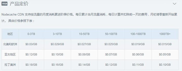 免备案CDN加速 Nodecache
