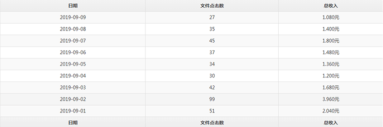如何使用IDM高速下载本站城通网盘文件