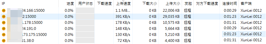 为什么国内 BT 环境如此恶劣?下载速度如此糟糕?我总结了六点原因......