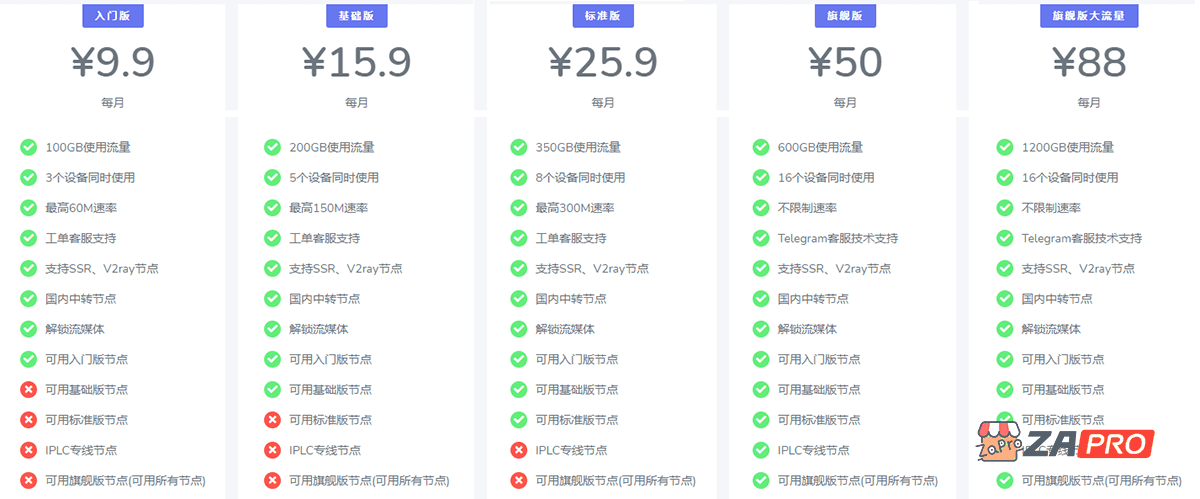 桔子云 - BGP中转/Azure/Dmit/HKT/Hinet/IPLC 机场