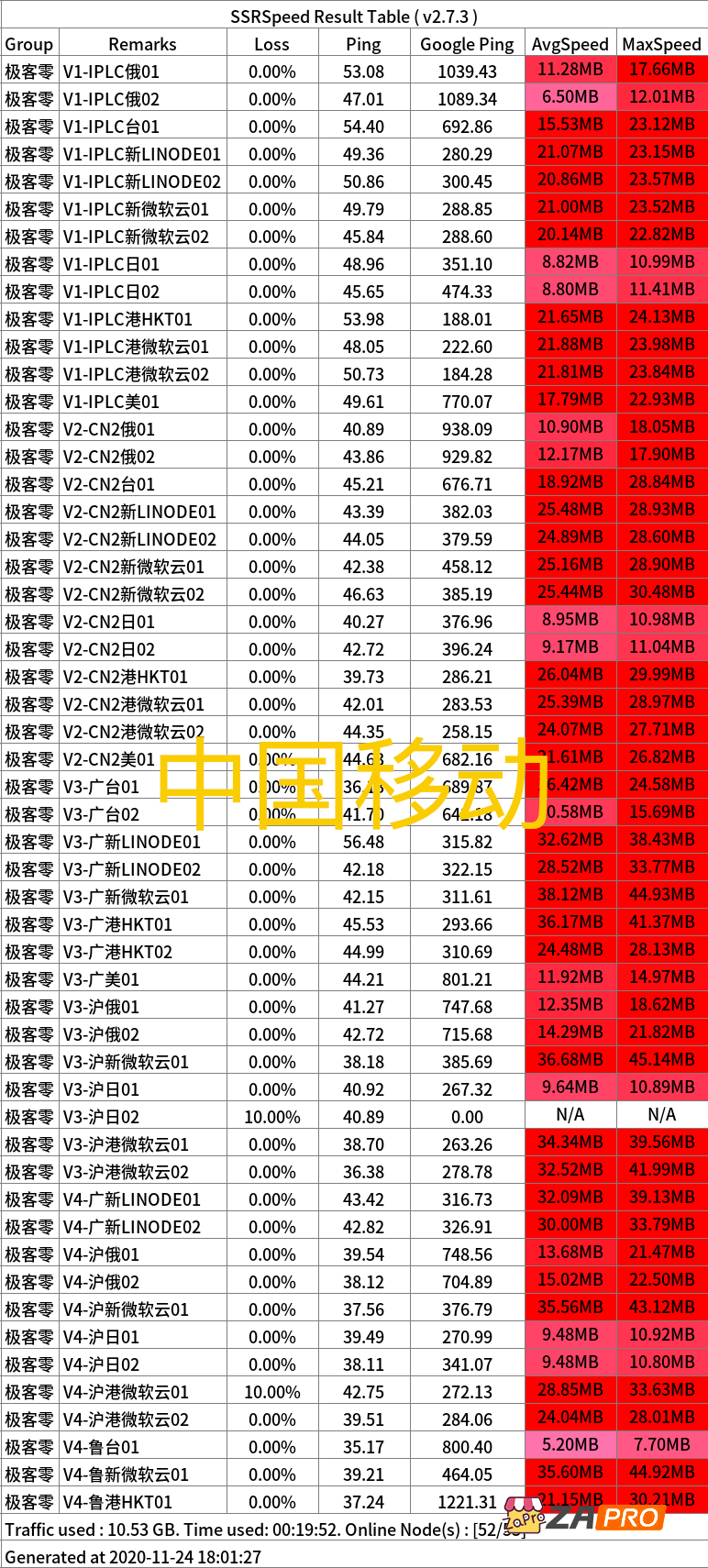 (速鹰旗下) 极客云 - 高速安全多节点全隧道 IPLC 机场
