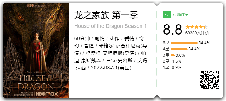 龙之家族 第一季 House of the Dragon Season 1 (2022)