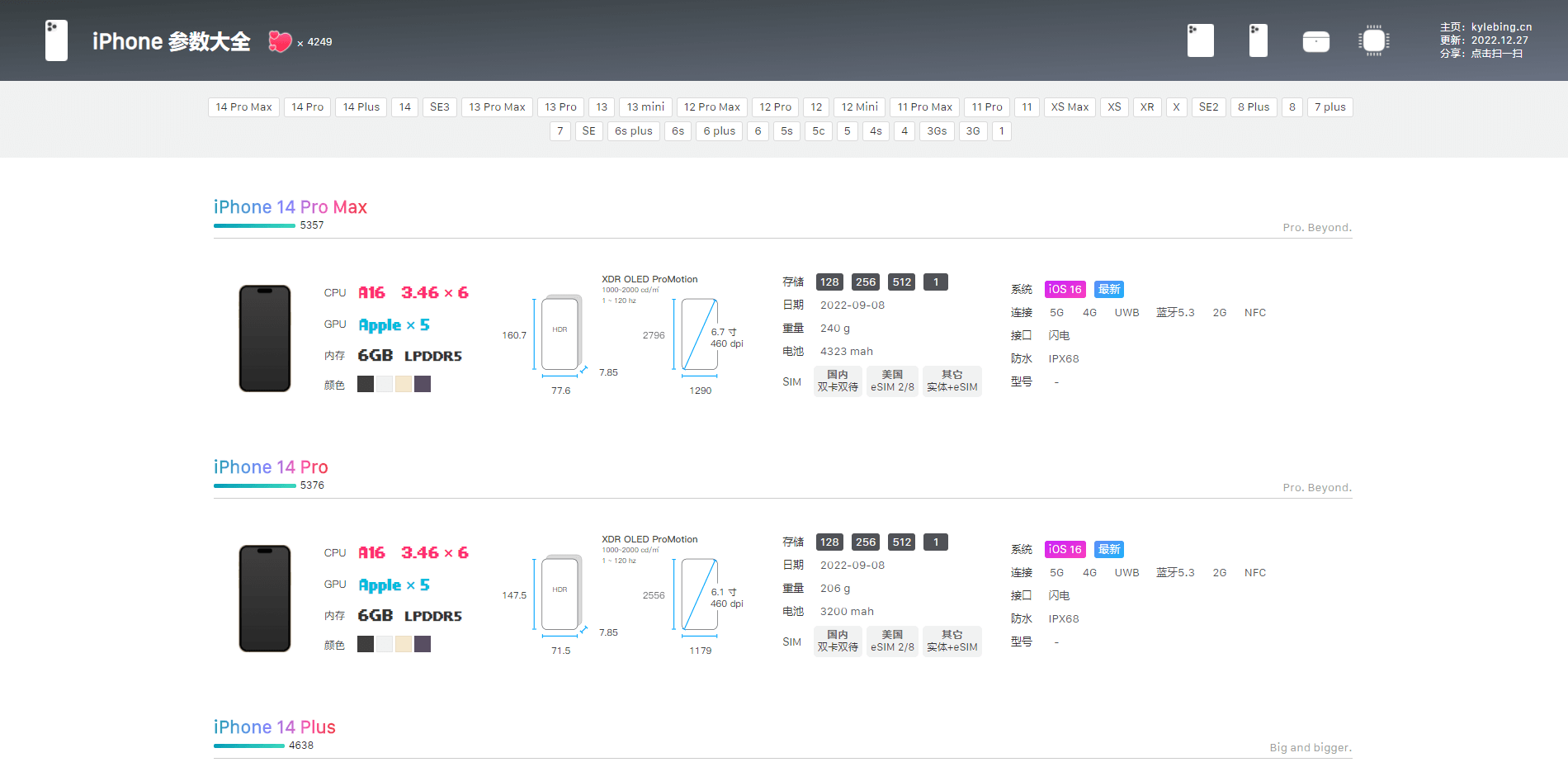 iPhone 所有机型参数大全 / Apple 苹果产品参数中心