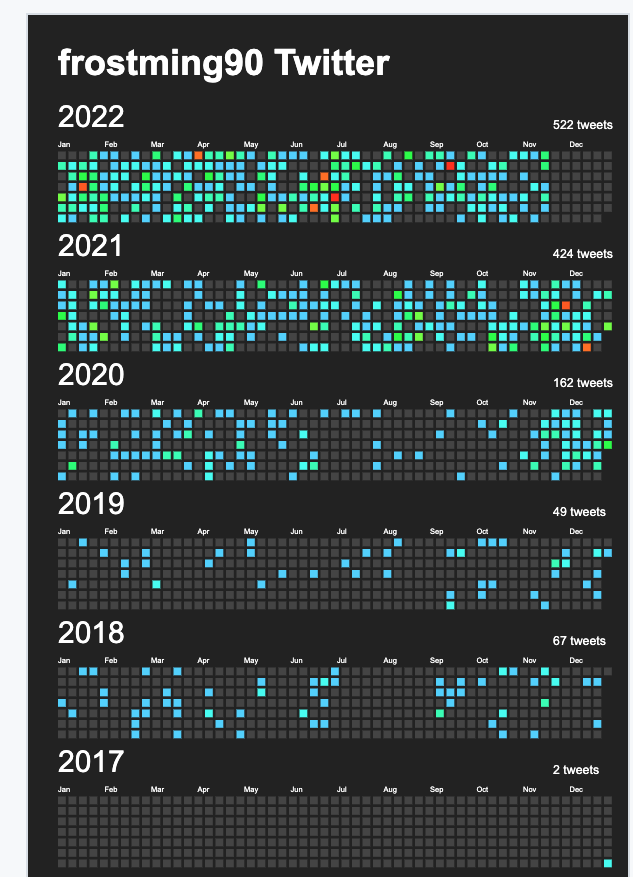 利用 GitHubPoster 和 GitHub Actions 备份任意用户推特