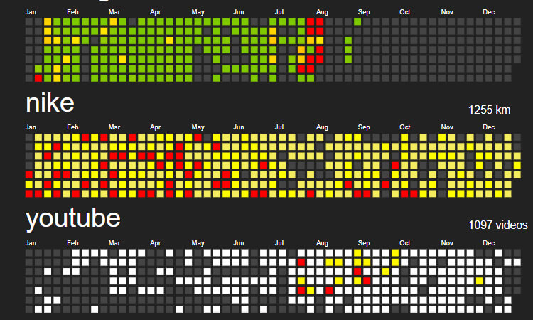 利用 GitHubPoster 和 GitHub Actions 备份任意用户推特