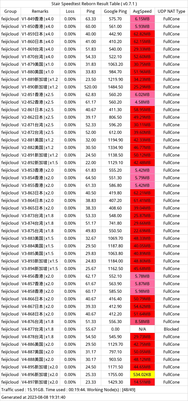 IPLC机场推荐：速鹰666旗下上线新机场飞机云
