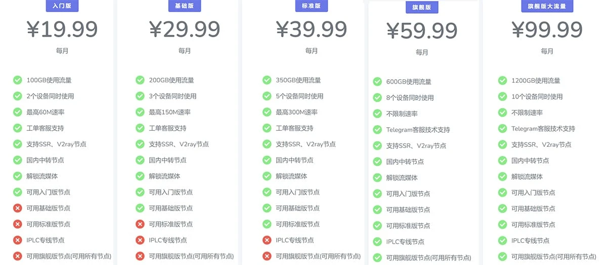 极客云 &ndash; 高速稳定SSR/V2Ray/CFW | BGP隧道中转和IPLC内网专线