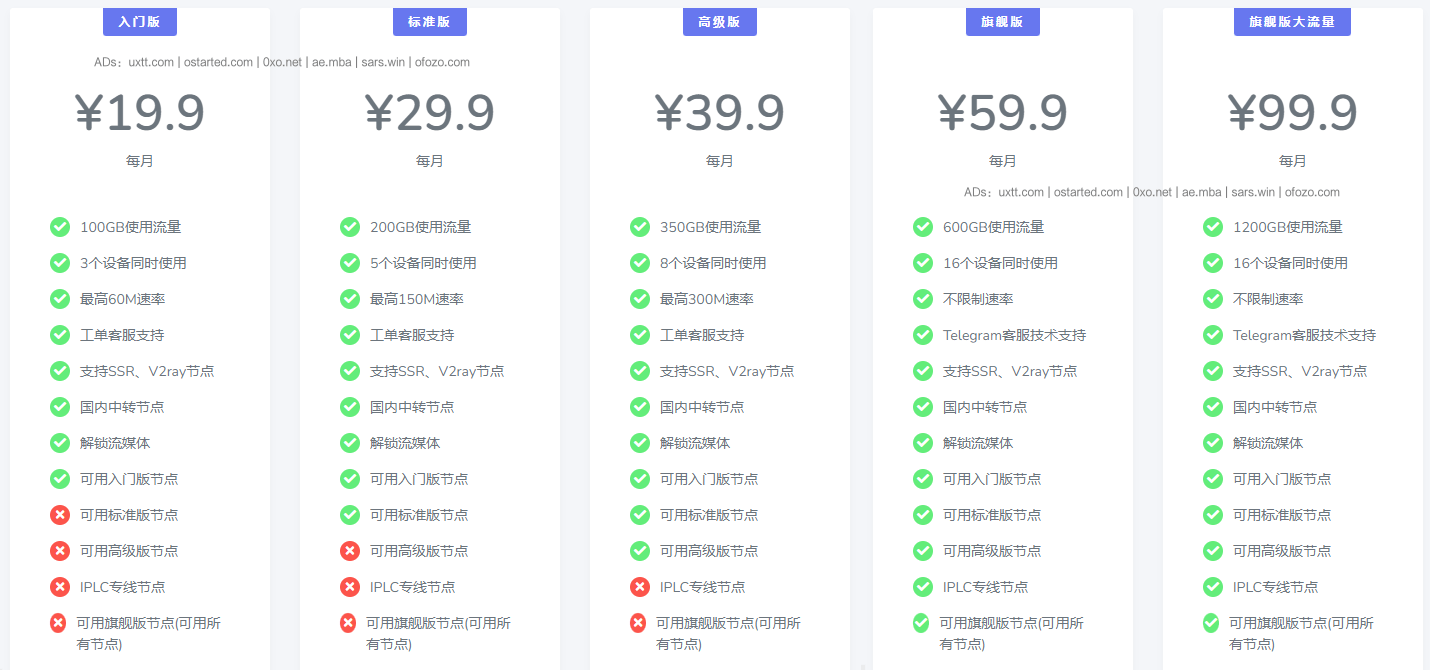 【速鹰旗下】优云666 老牌稳定 IPLC 机场