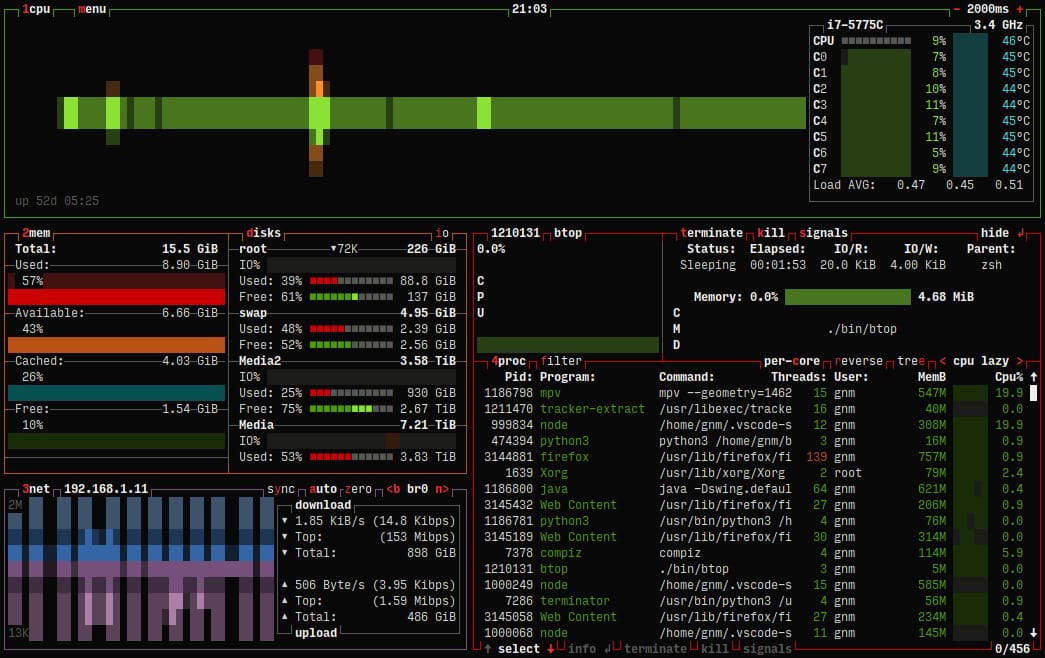 动态显示各个进程的资源消耗