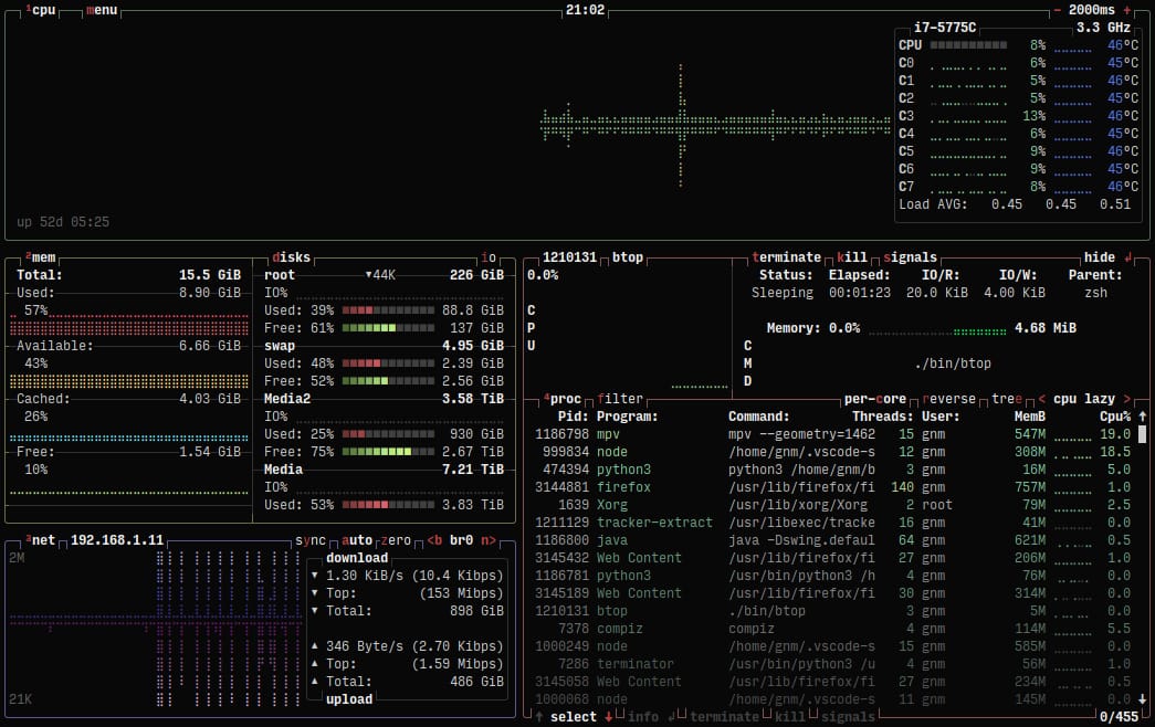 动态显示各个进程的资源消耗
