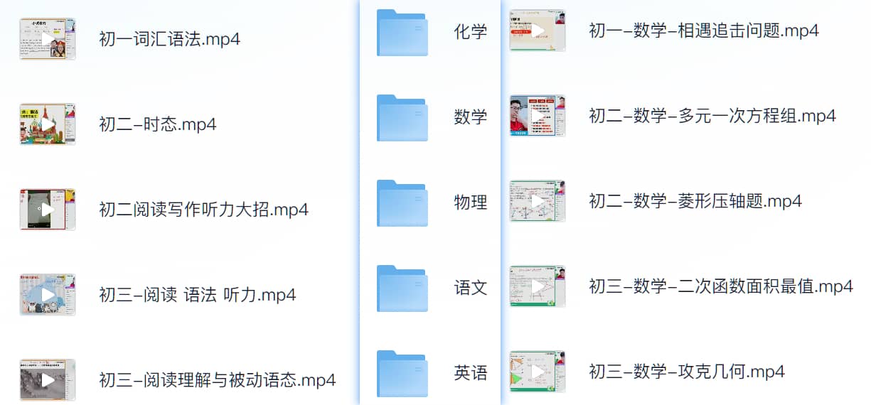 初中各科决胜大招课