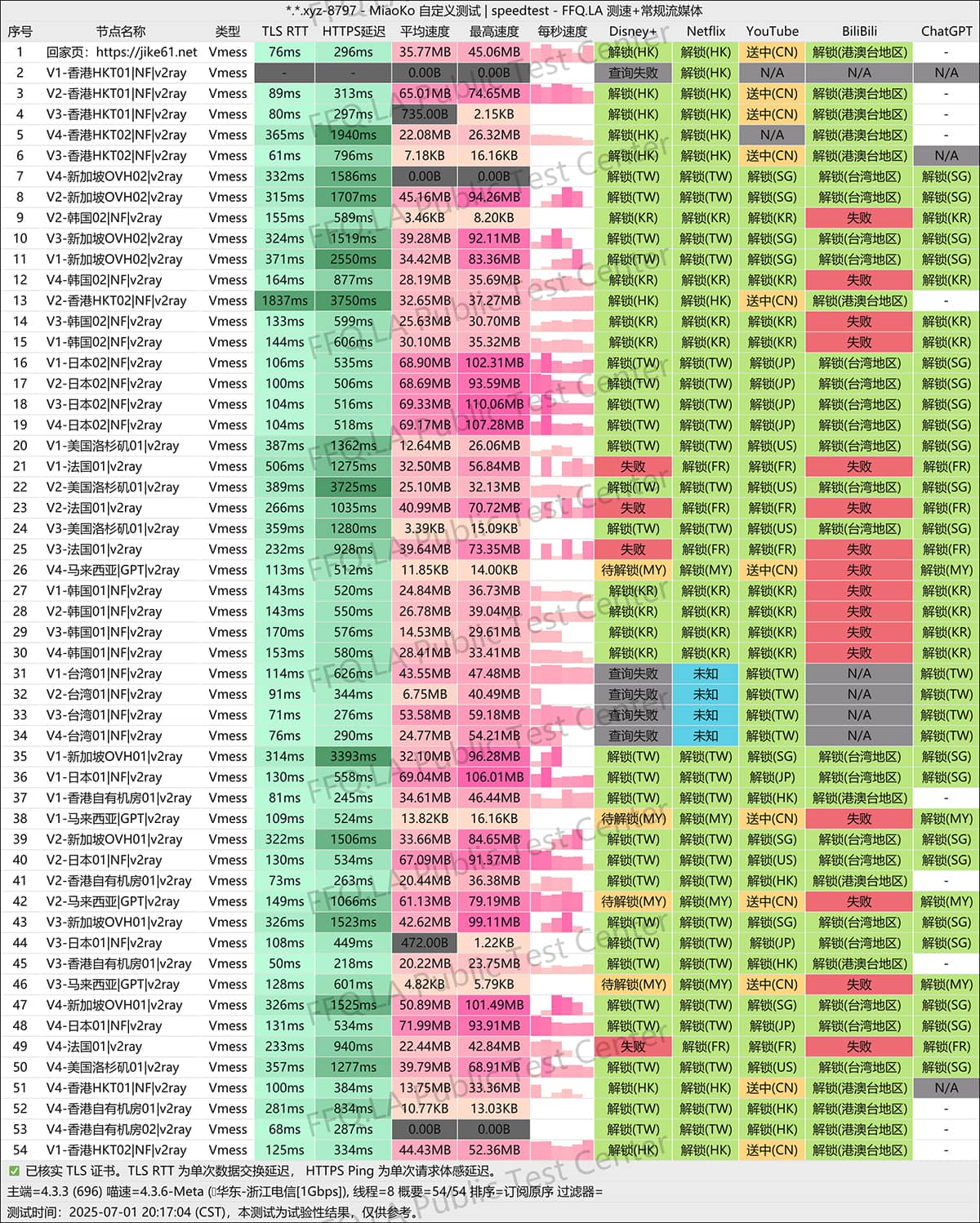 极客云 – 高速稳定SSR/V2Ray/CFW | BGP隧道中转和IPLC内网专线
