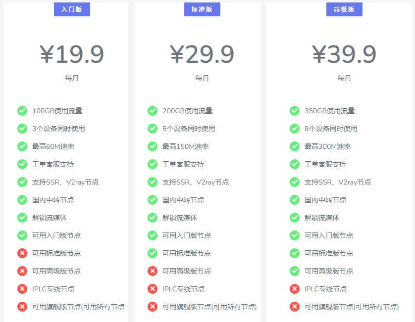 【速鹰旗下】suying666 速云梯 - CN2/BGP隧道中转和IPLC内网专线