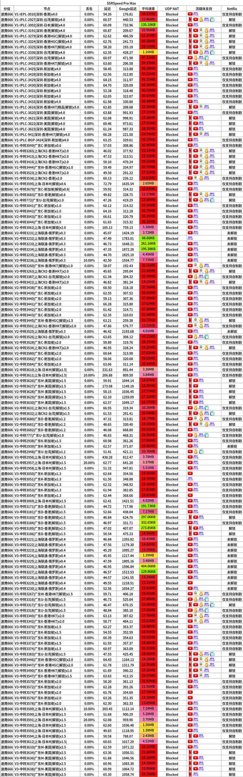 【速鹰旗下】suying666 速云梯 - CN2/BGP隧道中转和IPLC内网专线